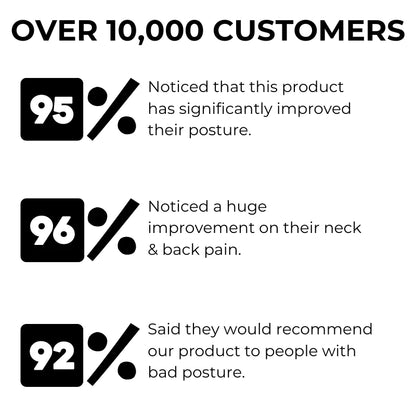 Posture Corrector | Buy 1 Get 1 Free